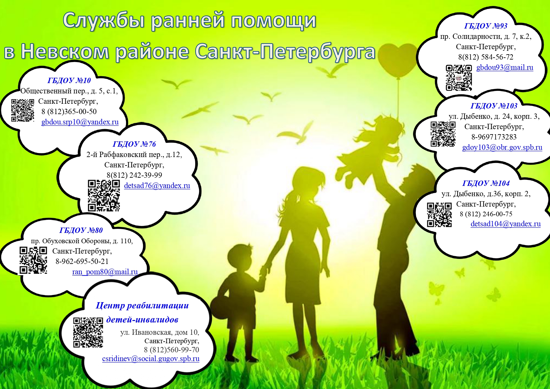 СЛУЖБЫ РАННЕЙ ПОМОЩИ В НЕВСКОМ РАЙОНЕ page 0002